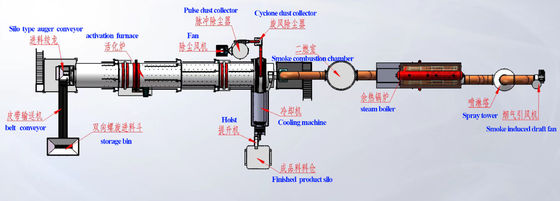 Forneau d'activation à la vapeur de taille 2,0 m × 18 m